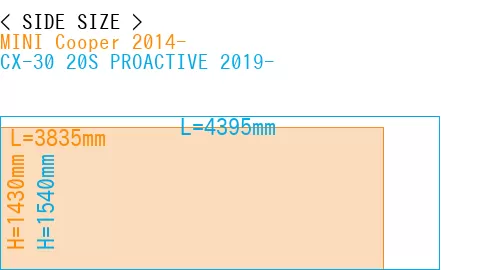 #MINI Cooper 2014- + CX-30 20S PROACTIVE 2019-